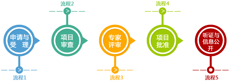 成都建筑资质代办申报流程