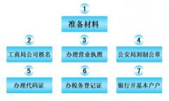 远离0元低价陷阱，注册公司代理不免费