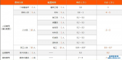 四川环保资质代办价格及要求？